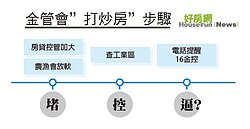 金管會打炒房三步驟　先堵又控再逼銀行？