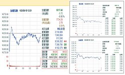 金管會祭「新貸款緊縮」　營建.金融拖累大盤