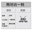 房地合一傷及無辜？　財長：訂豁免條件