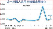 信用卡　9月暴刷逾4000億元