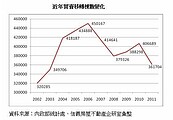 房地產飆漲　扼殺台灣經濟主因