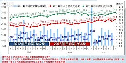房市先行指標看新竹　景氣好房價怎跌？