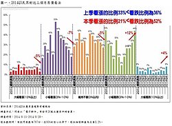 買方市場來臨了！　52%民眾看跌房價