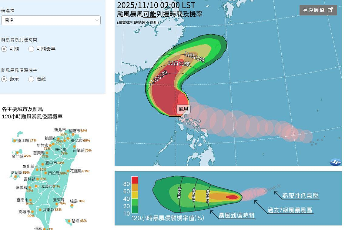 氣象署「120小時暴風圈侵襲機率」預報顯示，台南市最高達94%。圖／擷取中央氣象署網站
