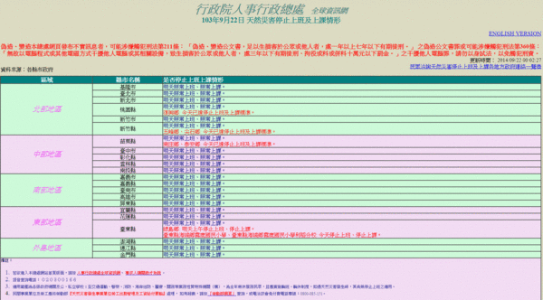 鳳凰颱風9/22停班停課一覽表