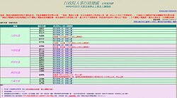 9/22停班停課一覽表　住家或上班地任一停班就休