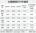 央行將赴立院報告　彭淮南：全球經濟有六變數