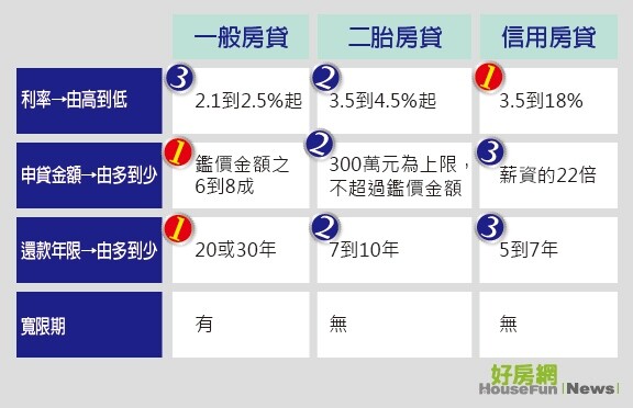 土地二胎土地二胎貸款張代書0910653270 桃園房屋二胎新竹房屋二胎 中壢房屋二胎金忠代書0910653270張小姐