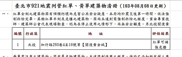 北市建管處最近更新的921危樓名單,共計有45處,其中以北投區最多。(翻攝自臺北市921地震列管紅單、黃單建築物清冊)