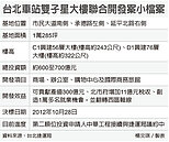 雙子星祭「十誡」　中工擬提訴願