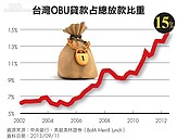 三支箭救台股？　救信心、挽資金才重要