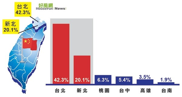 兩市3區1商圈（表格）