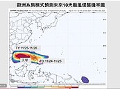 準天琴颱風恐發展　賈新興揭時程、預測路徑