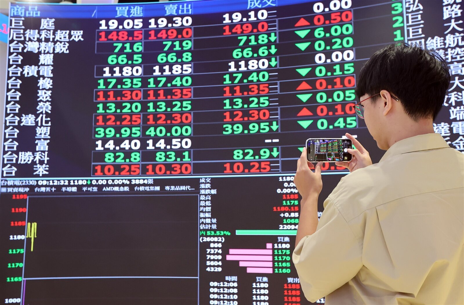 融資破3000億是警訊？他用歷史回測台股跌勢…網嘆：怎麼不早說| 好房網News