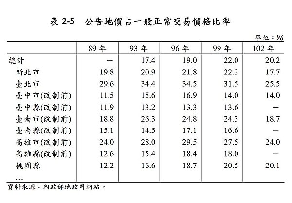 賦稅改革建議書（中央研究院提供）