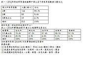 房地合一售屋意願大增　出現「A貨」議價好機會