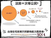 沒房＝次等公民？　政策邊緣租屋人超無奈　