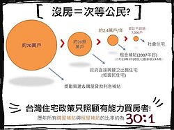沒房＝次等公民？　政策邊緣租屋人超無奈　