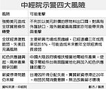 中經院示警經濟復甦　四大干擾
