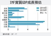 IMF下修全球經濟　美股跌