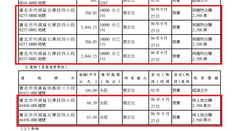 根據監察院的財產申報資料,這次引發風波的豪宅,就是位在石潭段的這筆資料。(截取自公務人員財產申報表)