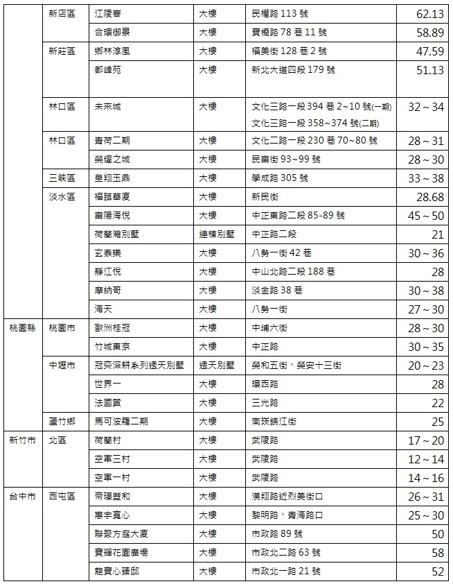 全台精選中古屋市場3A物件。（好房網提供）