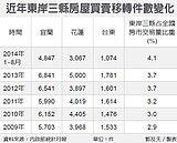 投資客卡位　宜花東量價齊揚