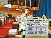 7大建設挨批預算暴增　盧秀燕反擊