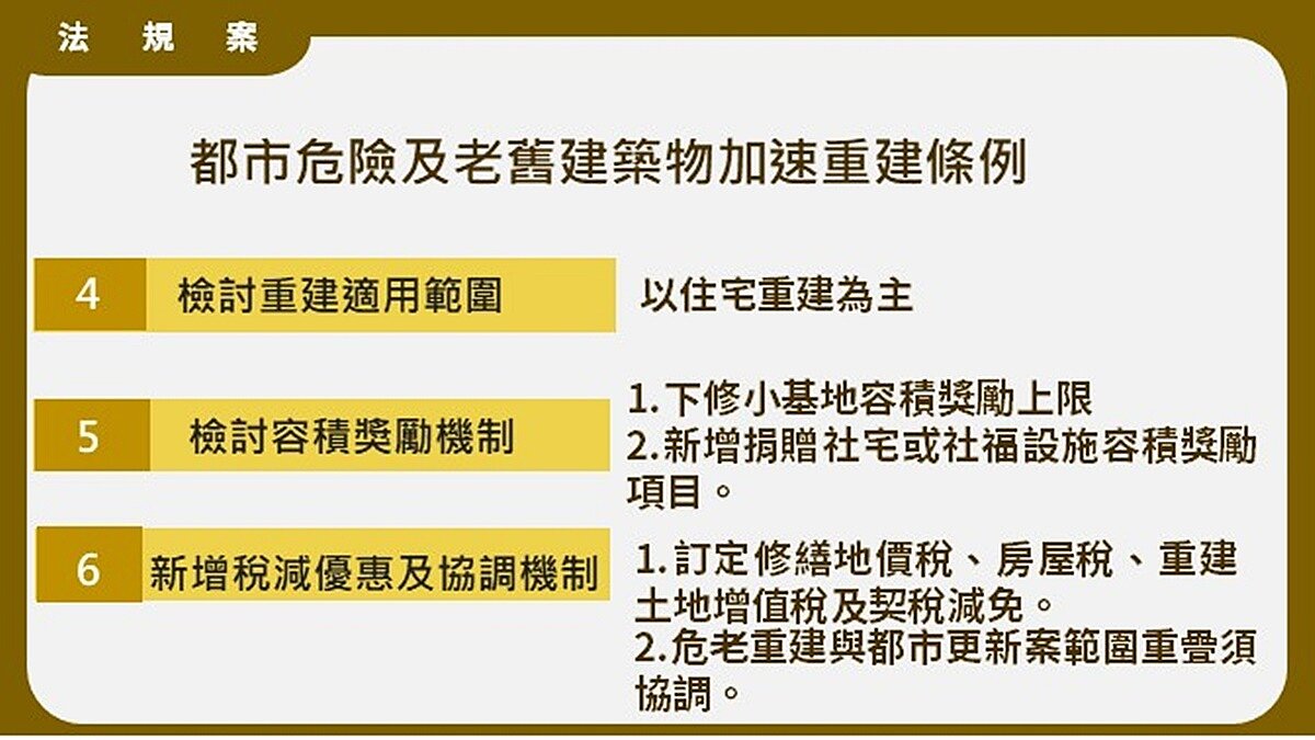 內政部修正「危老條例」!避紙片屋亂象 納老宅延壽機制、增租稅優惠 本次修法比照都市更新條例新增協議合建稅賦優惠。圖/內政部提供