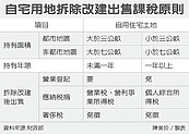 自宅改建出售　免課奢侈稅