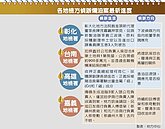 避重就輕　頂新代理董事長收押