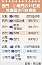 西門站、小南門站　明恢復固定月台搭車