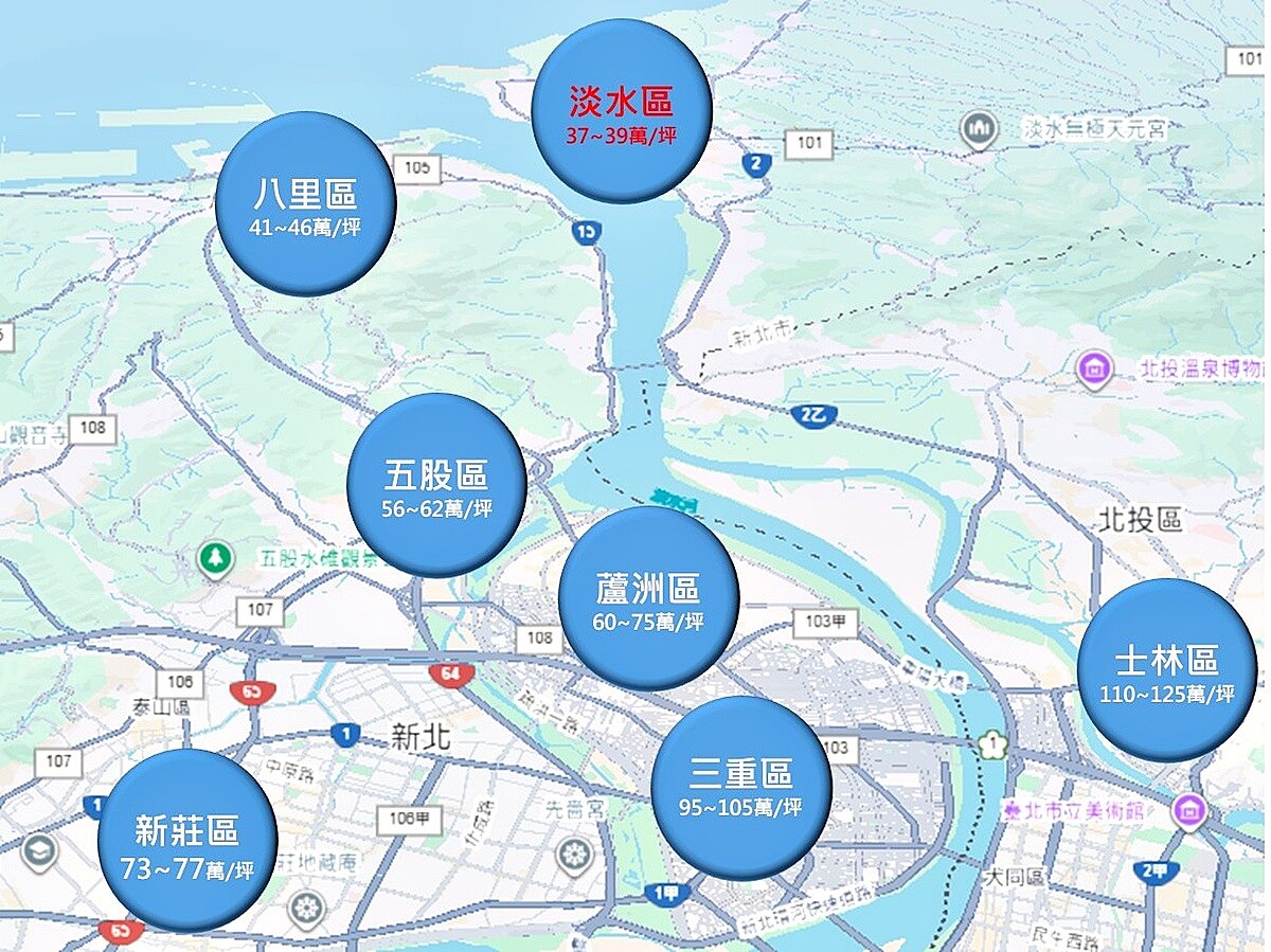 放眼整個大台北，仍有親民3字頭的「買房天堂」就是新北淡水。圖／鴻灃COMO提供
