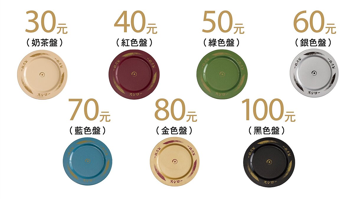 台灣壽司郎推出史上最大規模的菜單升級,同時啟動價格帶調整。圖/台灣壽司郎提供