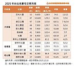 北市驚見「億級」老宅　專家：天價行情關鍵在這