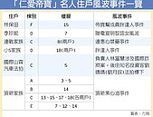 賀鳴玉　低價出清帝寶