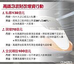高鐵自救三階段增資 300億