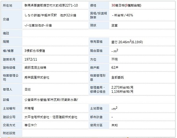日本出現總價9萬元的出售屋(翻攝朗透地產網站)