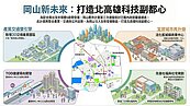 北高雄科技重鎮成形　迎大量人口「房市支撐強」！岡山重大都市計畫通盤檢討通過