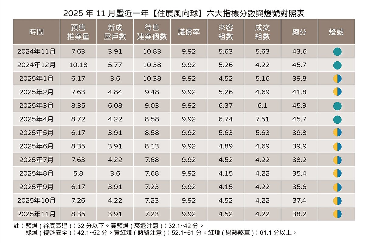11月住展風向球。圖/住展雜誌提供