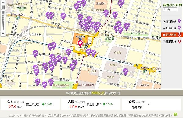 專家建議,可以先鎖定一個區域的房價漲跌,拉長時間觀察當地的房價變化(截取自好房網)