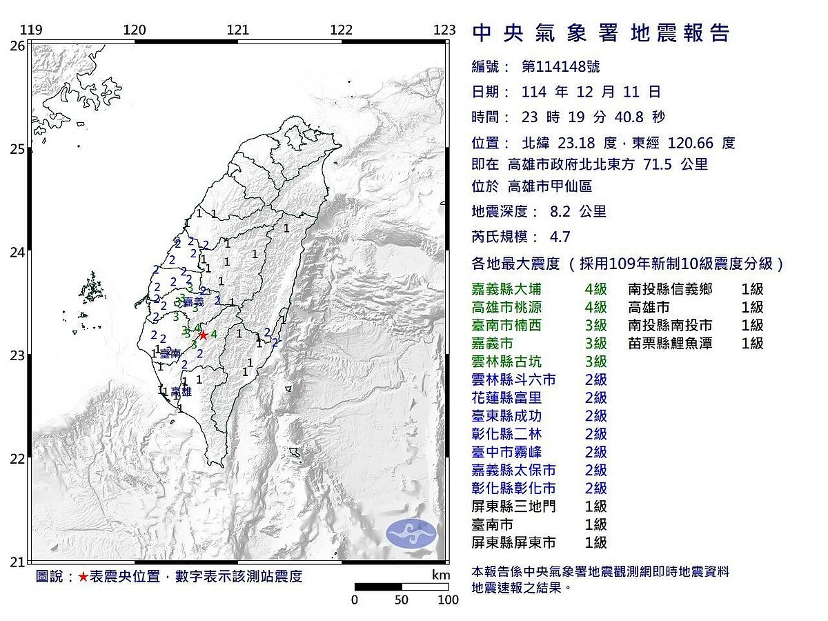 中央氣象署深夜發布第3次地震訊息,震央位於高雄市甲仙區,芮氏規模4.7。圖/取自中央氣象署官網
