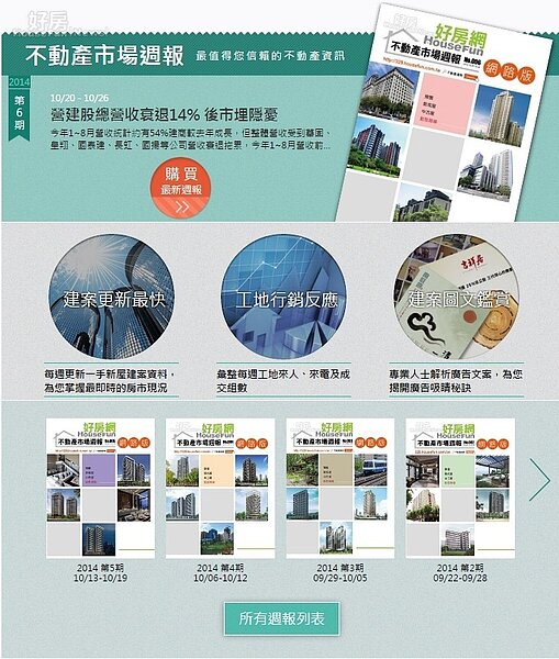 好房網不動產市場週報