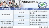 戶政e點通　補換健保卡免奔波