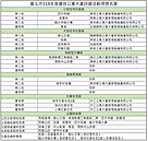 社區治理典範！臺北市114年優良公寓大廈暨山坡地水保優良社區揭曉