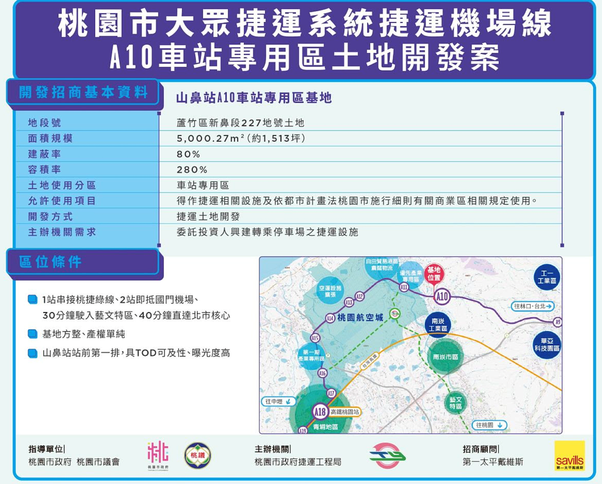 「桃園市大眾捷運系統捷運機場線山鼻站A10車站專用區土地開發案」。圖/第一太平戴維斯