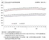 北市首購買盤回籠　自住客68%創新高