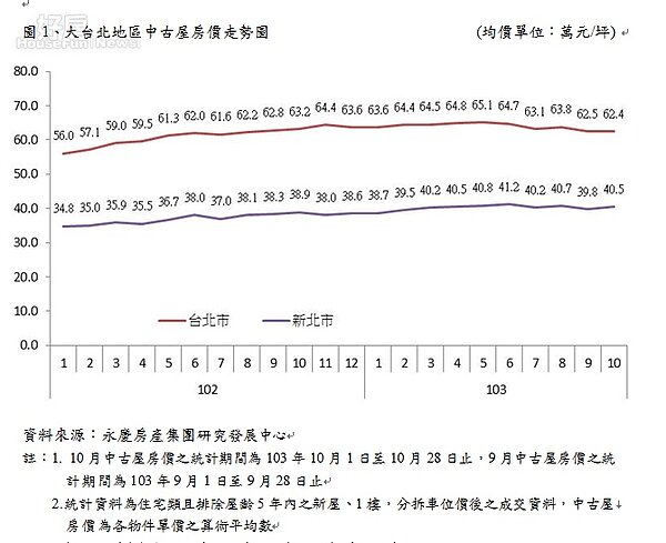 永慶房產集團公關稿