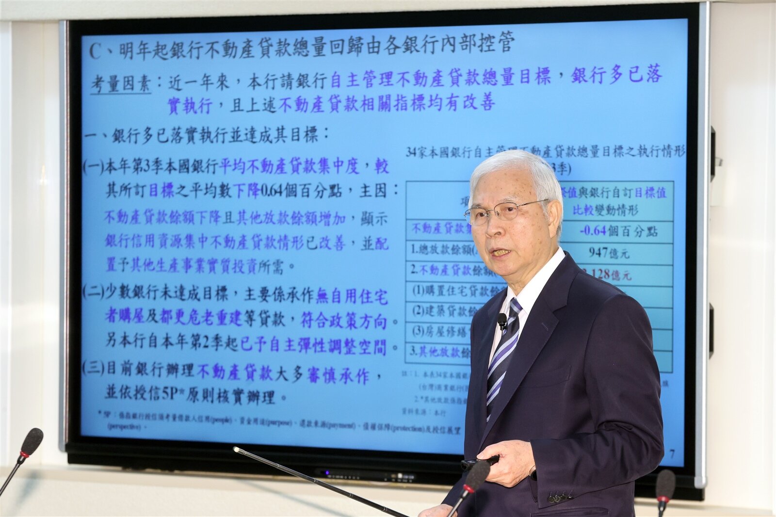 中央銀行昨舉行理監事會，總裁楊金龍說，維持房市管制措施；並坦承央行處理新青安的代價高。記者蘇健忠／攝影 