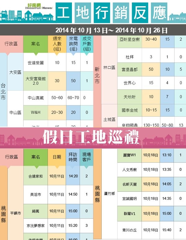 北台灣推案最新戰況(表格)